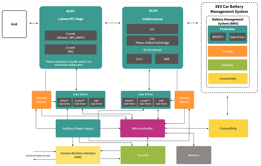 Block Diagram - Infineon Technologies CoolSiC™ 1200V G2 Silicon Carbide MOSFETs